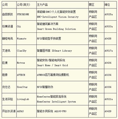 臺北電腦展 物聯網驅動智慧城市發展，引爆全球銷售新商機