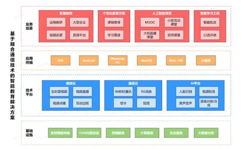 網易云信賦能智慧教育，典型案例獲獎及入選研究報告的戰略意義